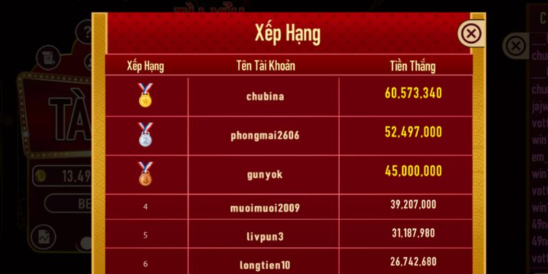 Sứ mệnh của cổng game là trao cơ hội đổi đời cho khách hàng